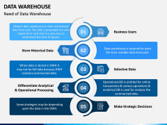 Data Warehouse PPT Slide 3