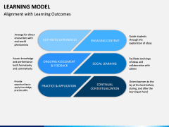 Learning Model PPT Slide 11