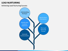 Lead Nurturing PPT Slide 4