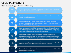 Cultural Diversity PPT Slide 9