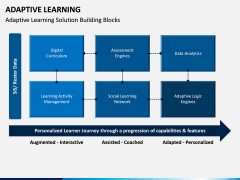 Adaptive Learning PPT Slide 4