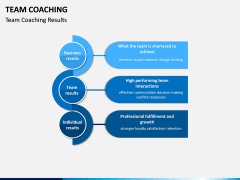 Team Coaching PPT slide 11