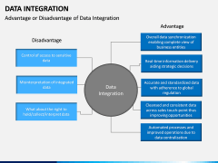 Data Integration PPT slide 15