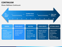 Continuum PPT Slide 7