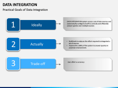 Data Integration PPT slide 6