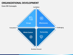 Organizational Development PPT Slide 6