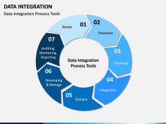 Data Integration PPT slide 7