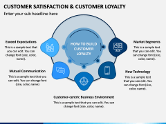 Customer Satisfaction and Customer Loyalty PPT Slide 8