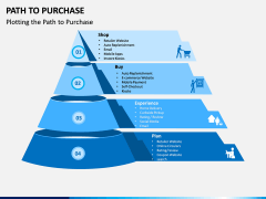 Path to Purchase PPT Slide 2