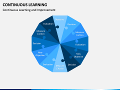 Continuous Learning PPT Slide 8