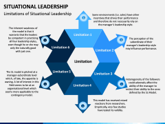 Situational Leadership PPT Slide 18