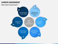 Career Assessment PPT Slide 5