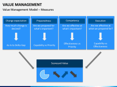 Value Management PPT Slide 11