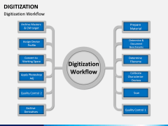 Digitization PPT Slide 9