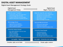 Digital Asset Management PPT Slide 10