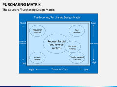 Purchasing Matrix PPT Slide 1