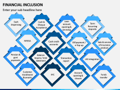 Financial Inclusion PPT Slide 13