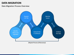 Data Migration PPT Slide 6