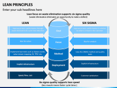 Lean Principles PPT slide 12