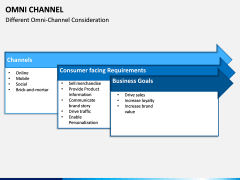 Omni Channel PPT Slide 5