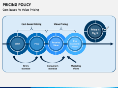 Pricing Policy PPT Slide 8