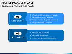 Positive Model of Change PPT Slide 7