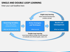 Single and Double Loop Learning PPT Slide 9