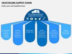 Healthcare Supply Chain PPT Slide 6