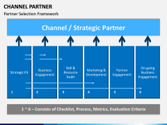 Channel Partner PPT Slide 11