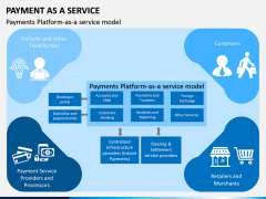 Payment as a Service PPT Slide 4