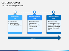 Culture Change PPT Slide 12