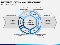 Enterprise Performance Management PPT slide 12