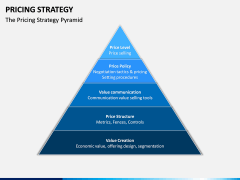 Pricing Strategy PPT Slide 7