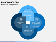 Regression Testing PPT Slide 5