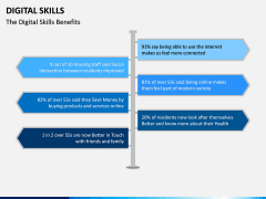 Digital Skills PPT Slide 8