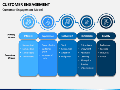 Customer Engagement PPT Slide 2