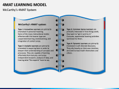 4MAT Learning Model Slide 2