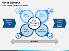 People Strategy PPT Slide 13