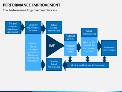 Performance Improvement PPT Slide 13