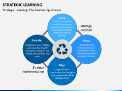 Strategic Learning PPT Slide 2