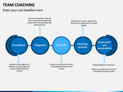 Team Coaching PPT slide 9