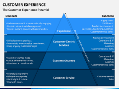 Customer Experience Management PPT Slide 7