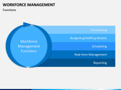 Workforce Management PPT Slide 8