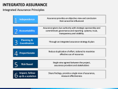 Integrated Assurance PPT Slide 5