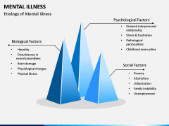 Mental illness PPT Slide 6