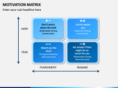 Motivation Matrix PPT Slide 4