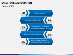 Sales Force Automation PPT Slide 10