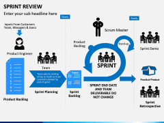 Sprint Review PPT Slide 3