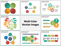 Innovation ecosystem PPT slide MC Combined