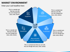 Market Environment PPT Slide 6